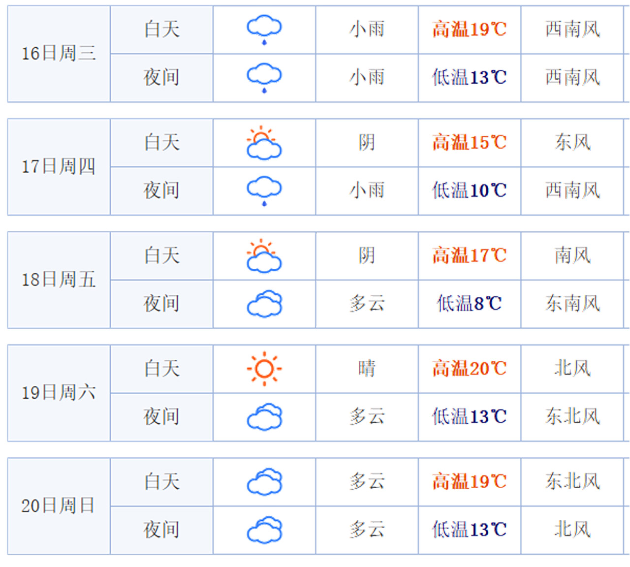 图8